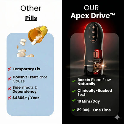 Neumann Apex Drive Elite™